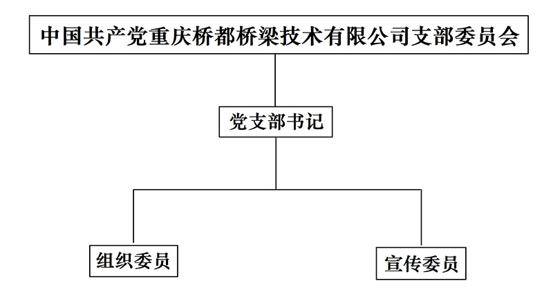 組織架構(gòu)